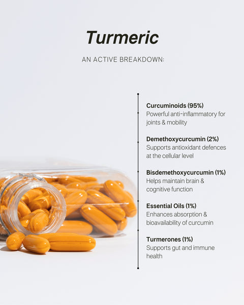 Turmeric Capsules