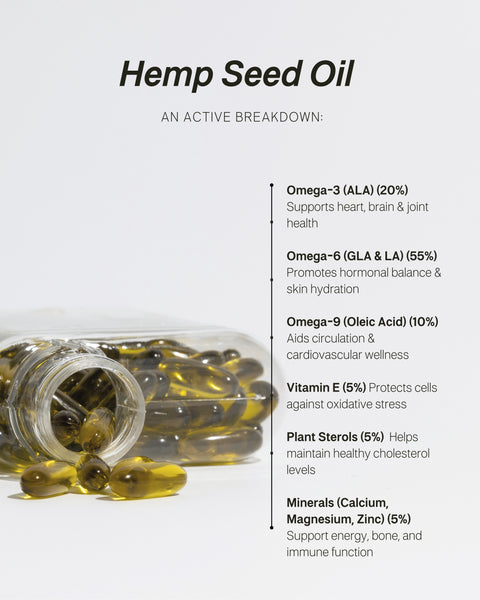 Hemp Seed Oil Capsules